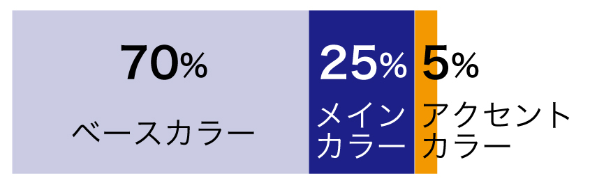 配色「70:25:5の法則」