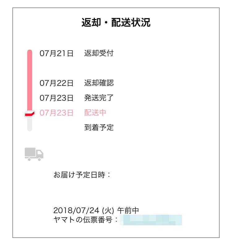 エアークローゼット4回目のアイテム発送