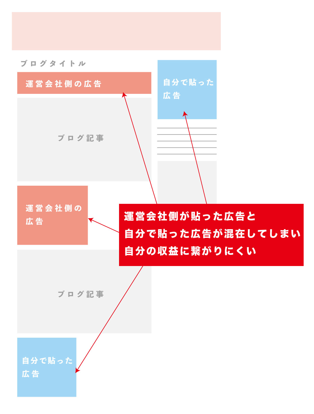 漫画ブログ 絵日記ブログ でお金を稼ぐ方法 アフィリエイト スケボーに乗った猫