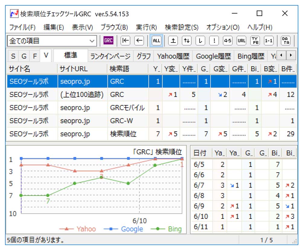 Grcよりもコスパ最強 ブログ運営に欠かせないcompassとは スケボーに乗った猫